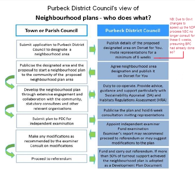 Link to Purbeck NDP Chart Extract