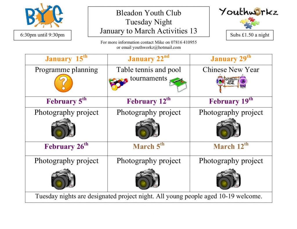 BYC Activities Jan-Mar 2013