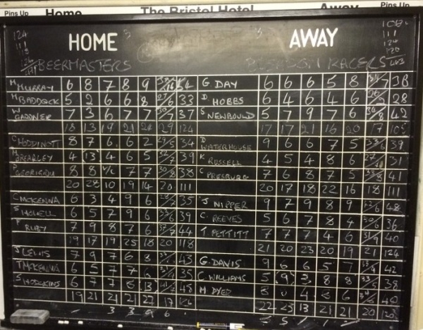 Beermasters v Racers Beermasters v Racers