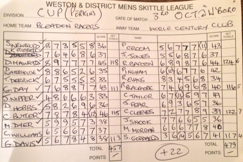 Perkins cup versus Century Club Perkins cup versus Century Club