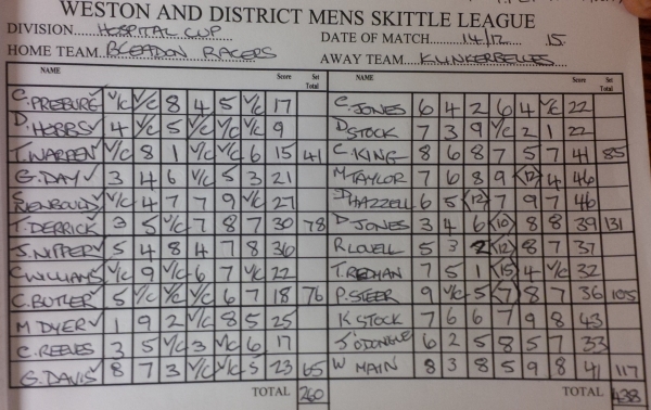 Klinkerbelles v Racers