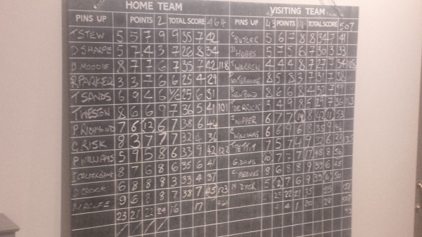 Peckers v Racers Peckers v Racers