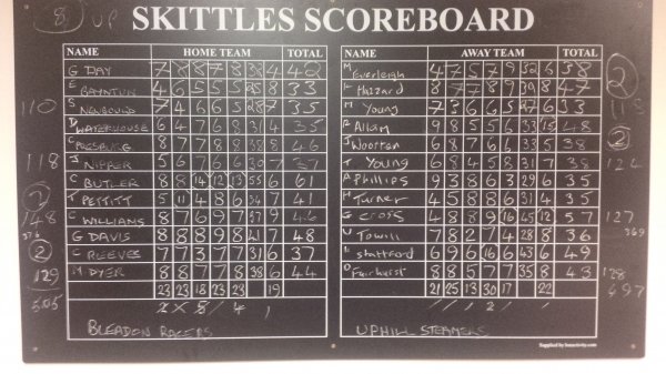 Uphill Steamers result Uphill Steamers result