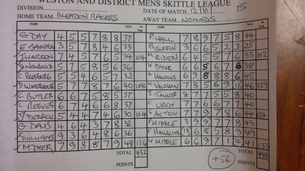 Perkins Cup Round 1 Perkins Cup Round 1