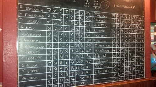 Cup Match Racers v Lord Nelson at Regency Cup Match Racers v Lord Nelson at Regency