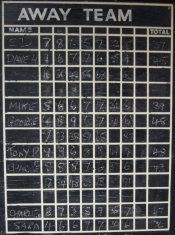 More evidence, note Seve! 3 ahead of Sara!