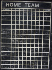 Pairs Performances, best team came 3rd!