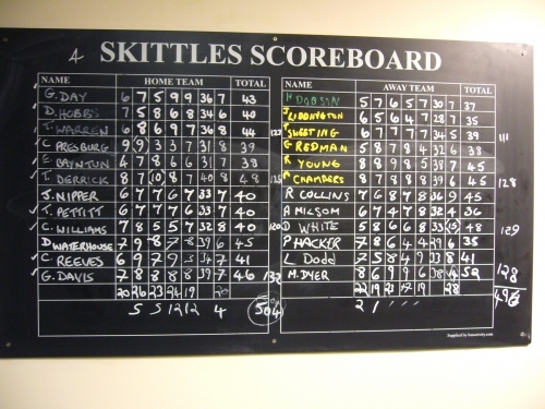 Mendip Cup 2016 scores