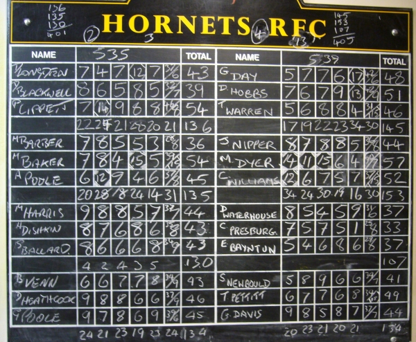 Anchors v Racers Anchors v Racers