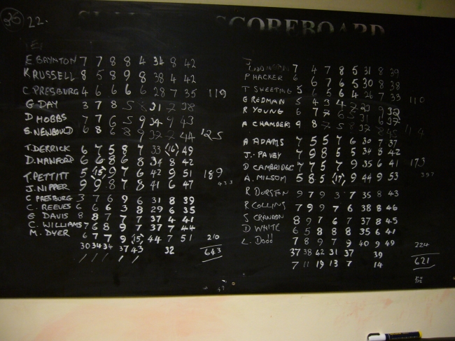 Mendip Cup Racers v Survivors