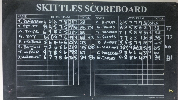 Racers Pairs competition 2016