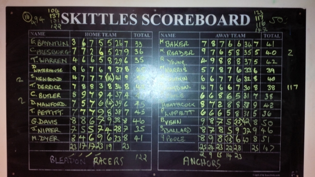 Racers v Anchors Racers v Anchors