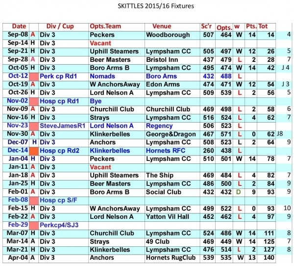 Final fixture programme and results 2015/16