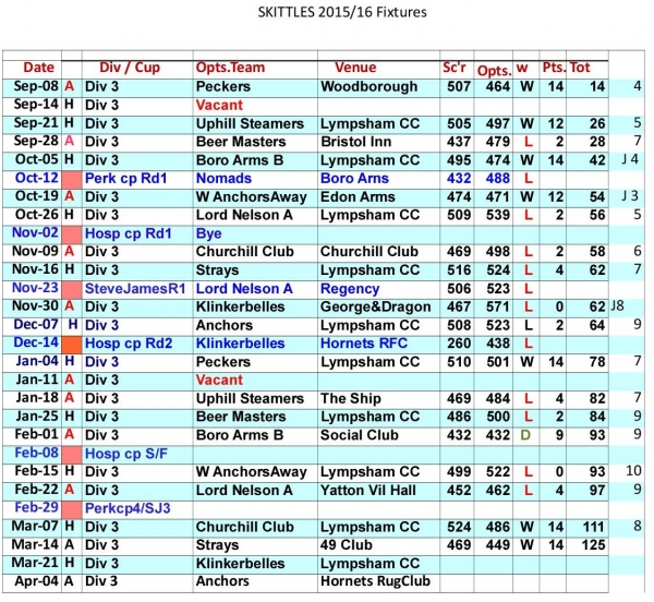 Racers Programme