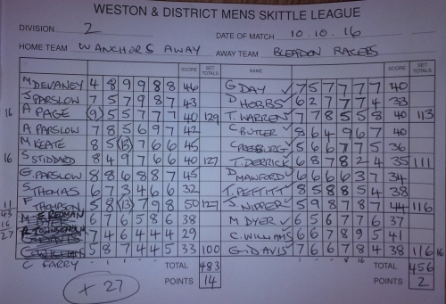 W.Anchors Away v Racers at Ebdon Arms W.Anchors Away v Racers at Ebdon Arms