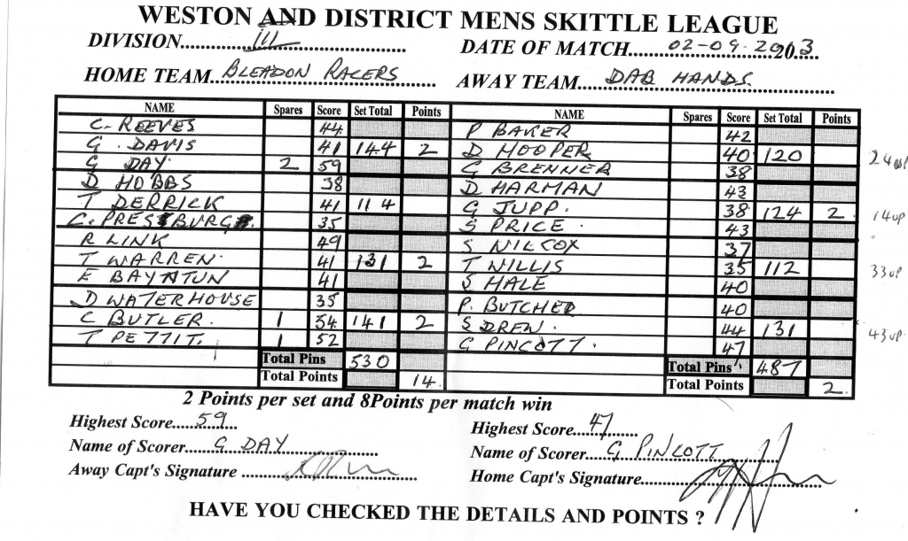 Scorecard vrs Dab Hands September 2013 Scorecard vrs Dab Hands September 2013