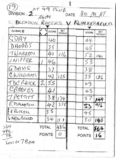 Klinkerbelles v Racers Klinkerbelles v Racers