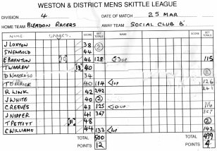 Division 4 Final game team sheet Division 4 Final game team sheet