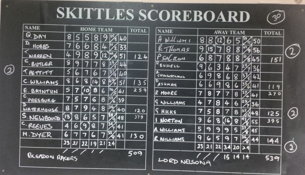 Ravers v Lord Nelson A Ravers v Lord Nelson A